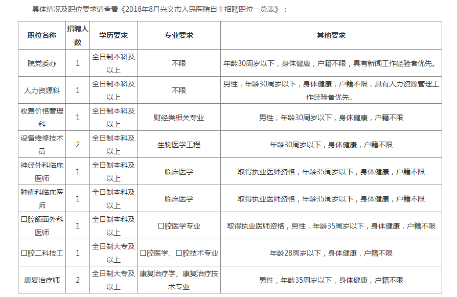 兴义市人口有多少_兴义市主城区多少人口,经济实力在贵州第几位(2)