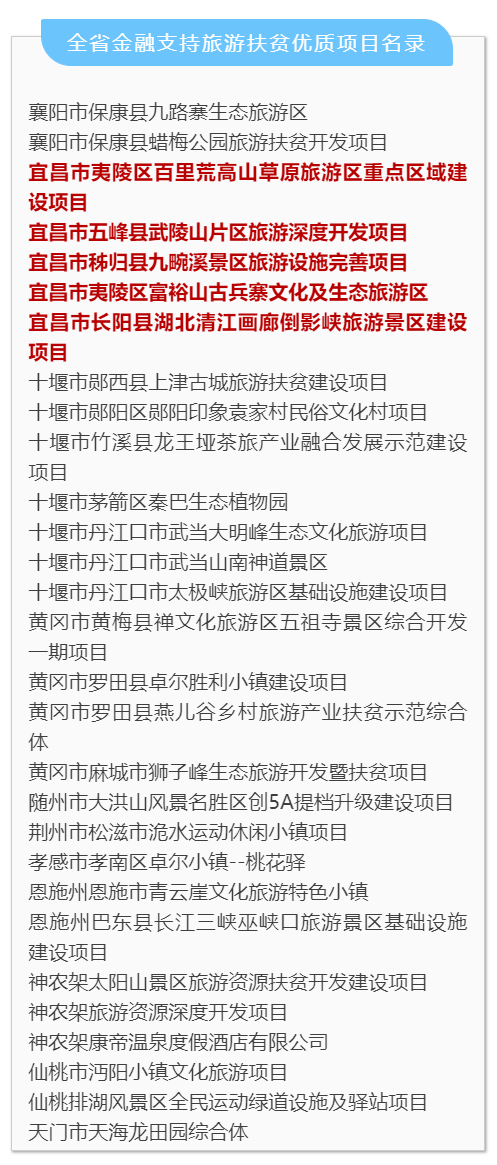 对建档立卡贫困村贫困户贫困人口进行(2)