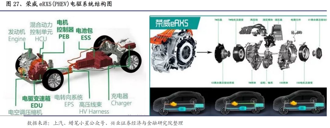 新能源专题之电驱动桥-核心动力总成_搜狐汽车_搜狐网