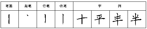 小学语文汉字书写规范——1.笔画(一)