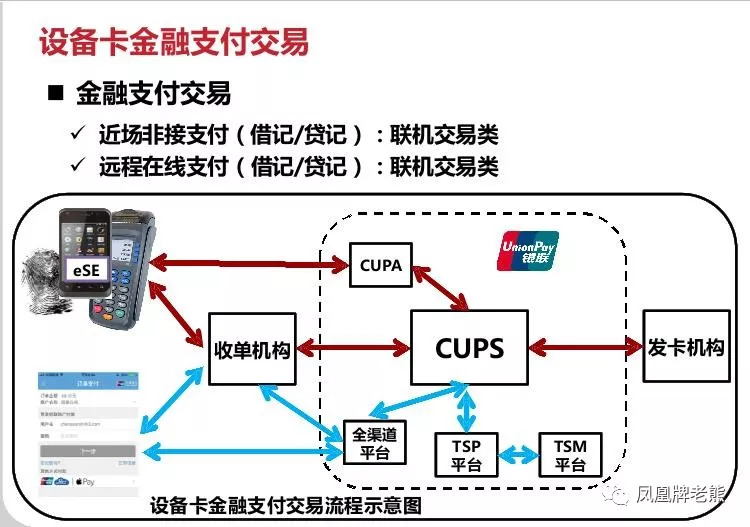 20180820云闪付与支付机构接入