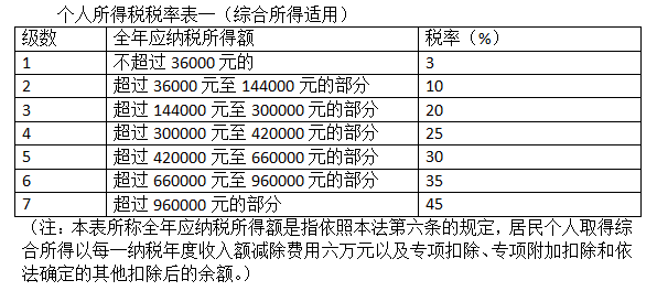 个税法二审定了!5000元起征点不变,但这个费用