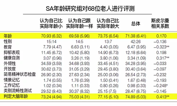 人口统计学特征_人口普查图片