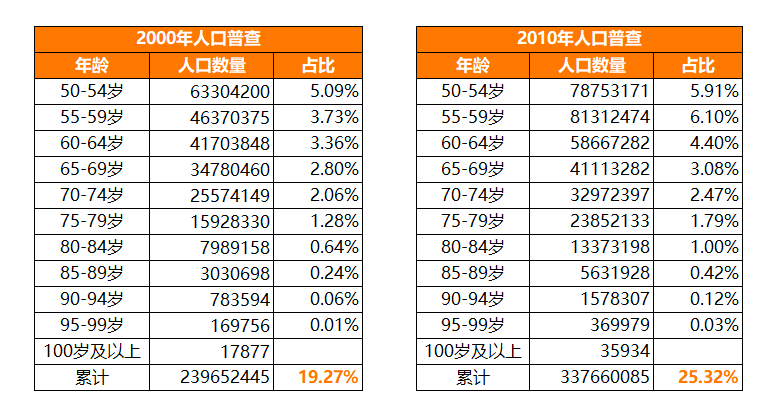 人口大调查_人口普查(3)