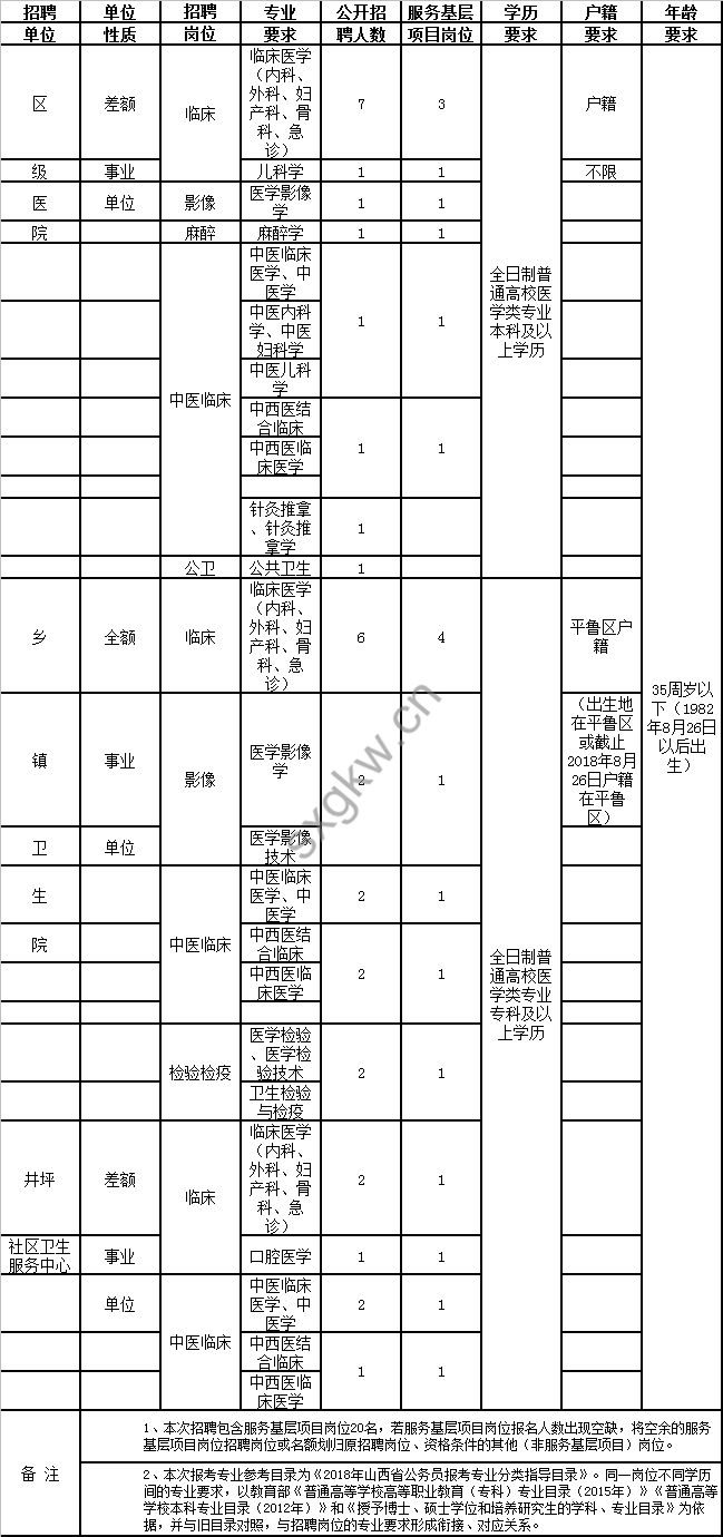 朔州市人口_2018年山西省朔州市人口数据分析 常住人口增加 男性比女性多6.8(2)