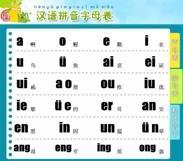 《汉语拼音歌》 一,汉语拼音声母表,带辅助读法 二,汉语拼音韵母表