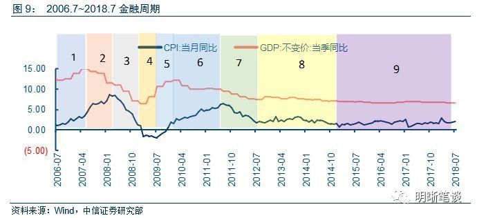 cpi对gdp有什么影响_1月CPI同比涨5.4 ,疫情对经济的影响逐渐显现(3)