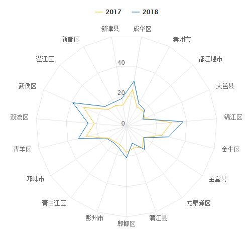 2017年成都各区县gdp_2017年人均gdp(3)