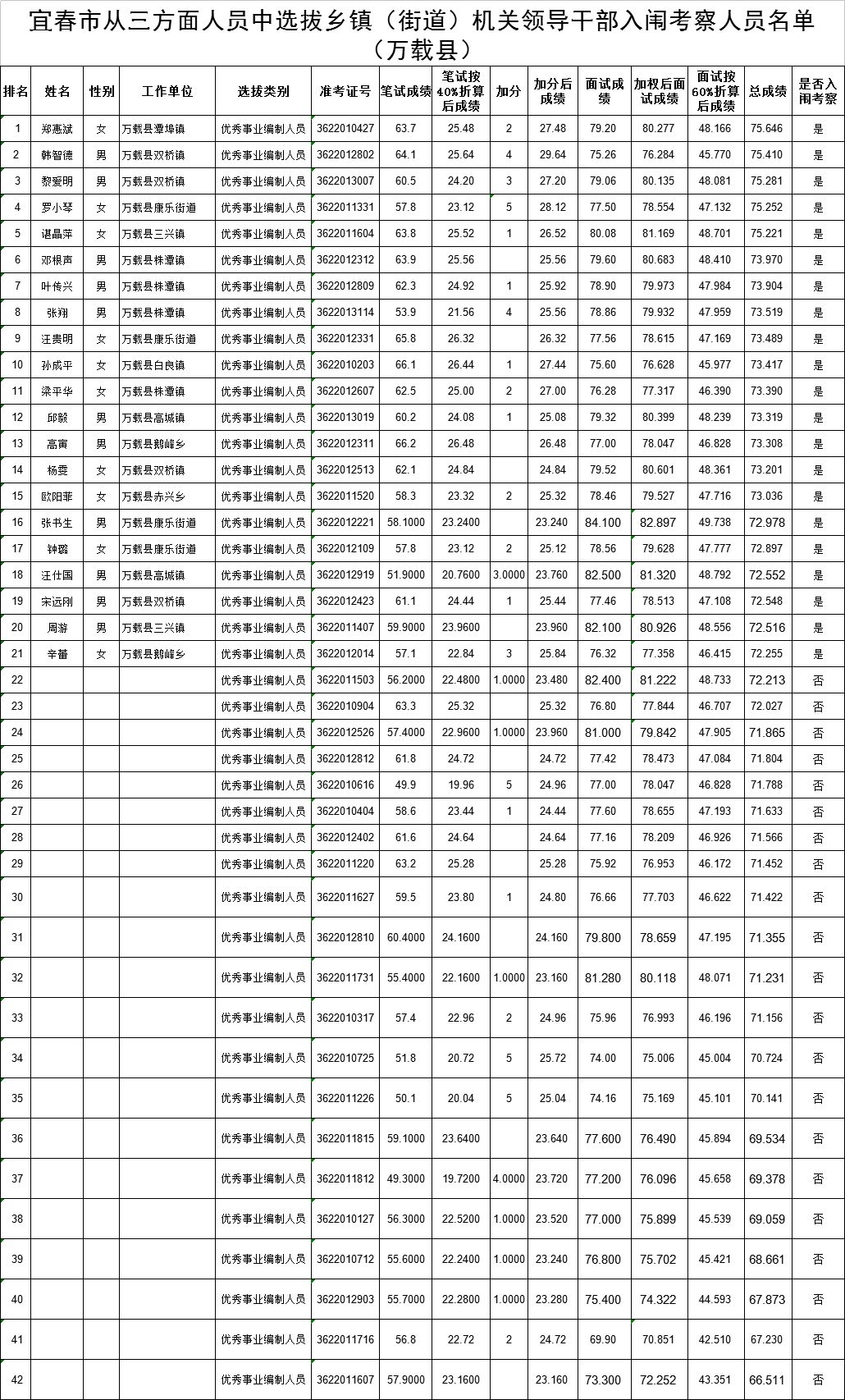 万载县城人口_中央奖补 江西7个乡镇被国家 相中 ,迎来发展良机(2)