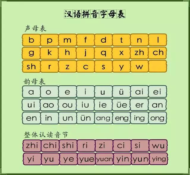 一年级字母表