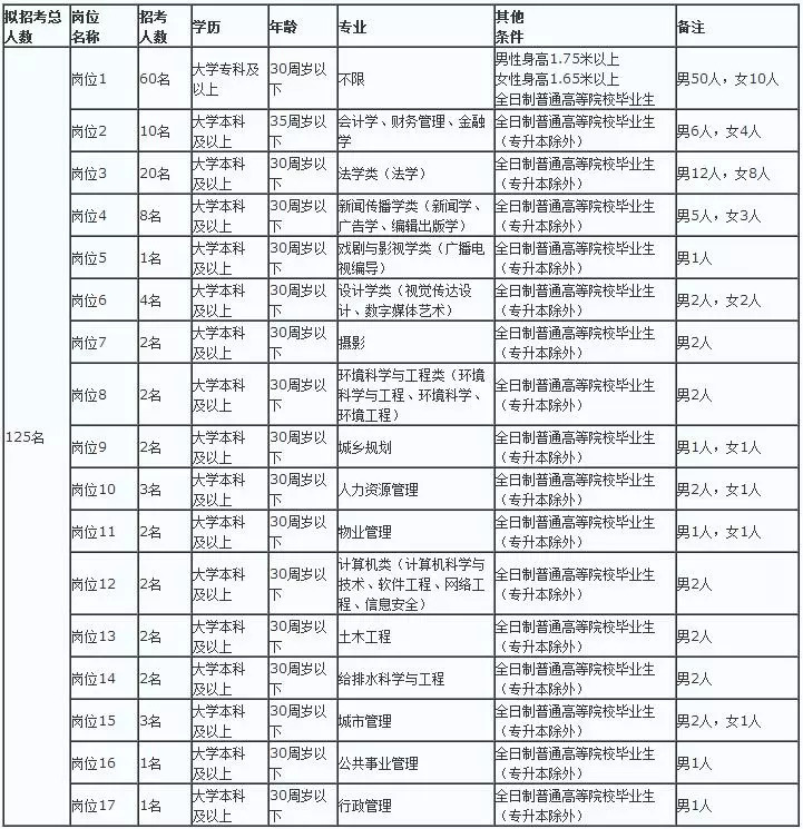 呼和浩特市区历年人口_呼和浩特市区地图(2)