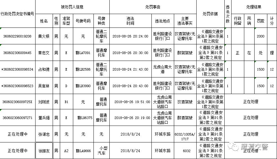 鹰潭市人口有多少_鹰潭这类人员2017年平均年薪在全省排第二(2)