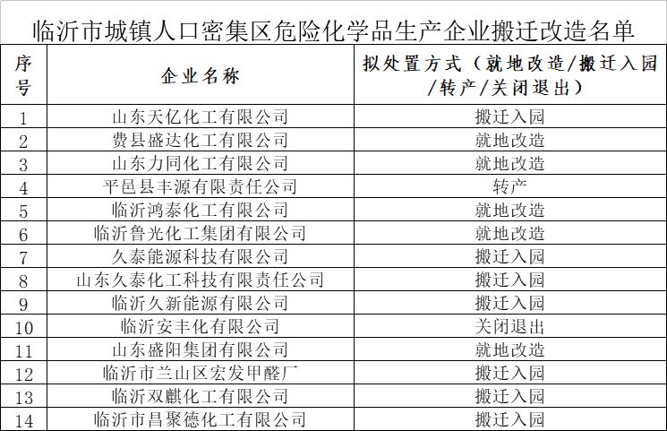 临沂市市常住人口有多少_临沂市老年人口数量(2)