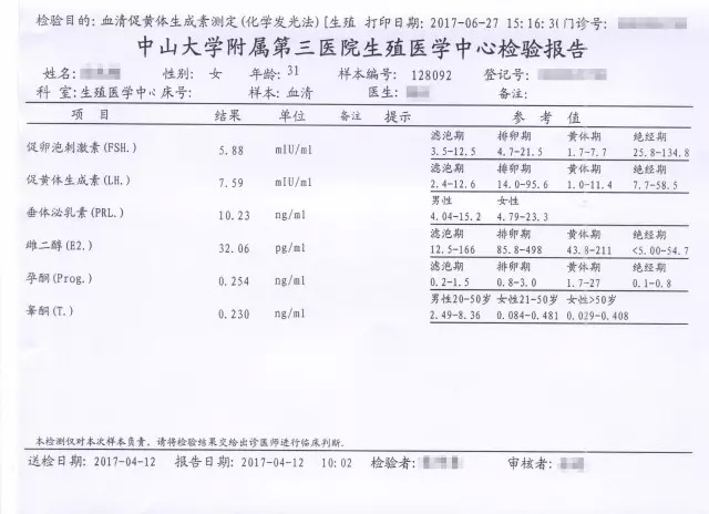 关于激素六项你知多少?