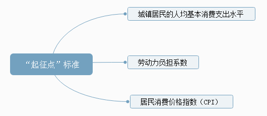 gdp的百分之几是收入_统计局 2013年GDP增速达7.7 休闲灌水 经管之家 原人大经济论坛(3)