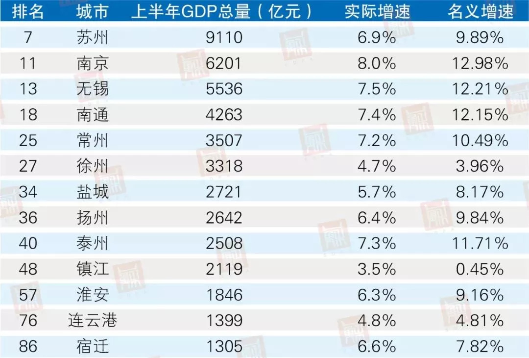 常州2021各区gdp(3)