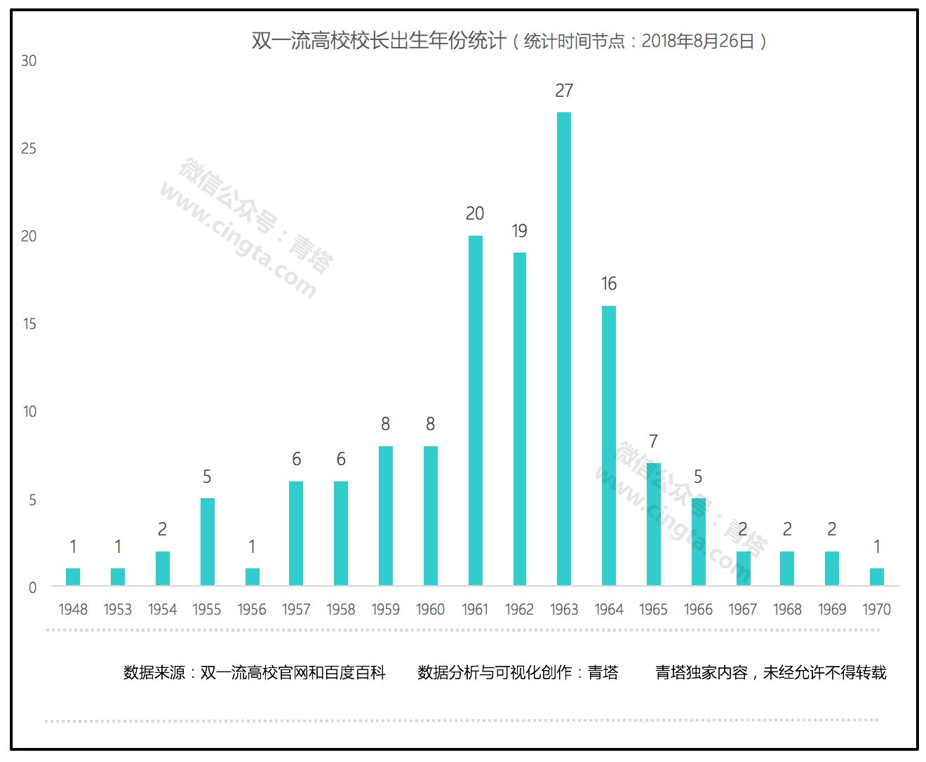 东北人口统计数据水分_中国最新人口数据统计(3)