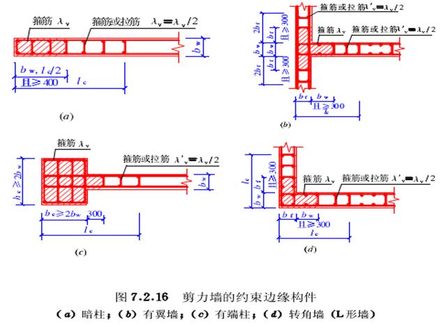 约束边缘构件