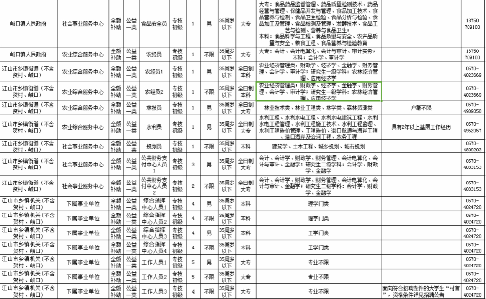 江山市上余村人口多少_江山市上余镇镇委头像