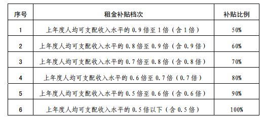 家庭人口数爷爷算吗_家庭人口数怎么填