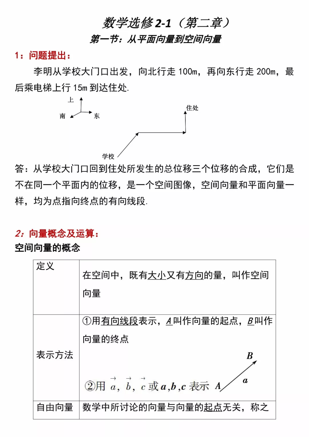 选修2 1 高中数学必备知识点 2 1从平面向量到空间向量 Gksx