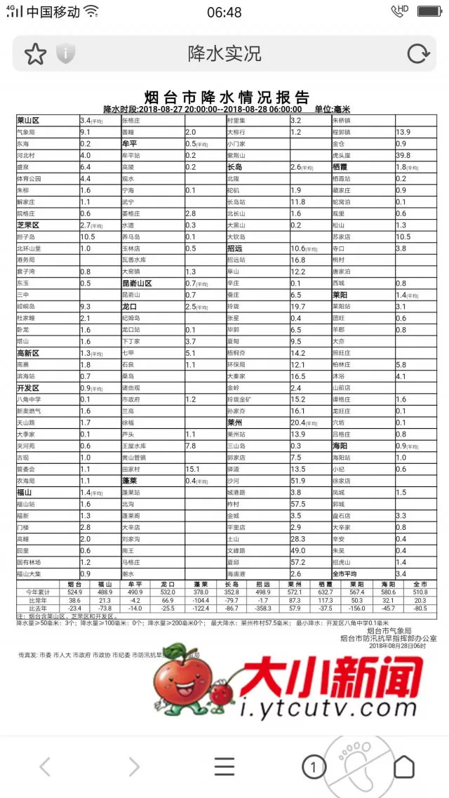 莱州沙河gdp提升_沙河镇 加快打造莱州经济文化副中心(2)