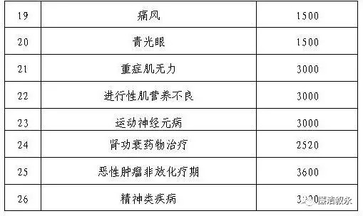 豆氏人口_人口普查(2)