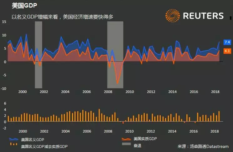 各国gdp数据发展史_德国和日本的历史GDP增长数据比较