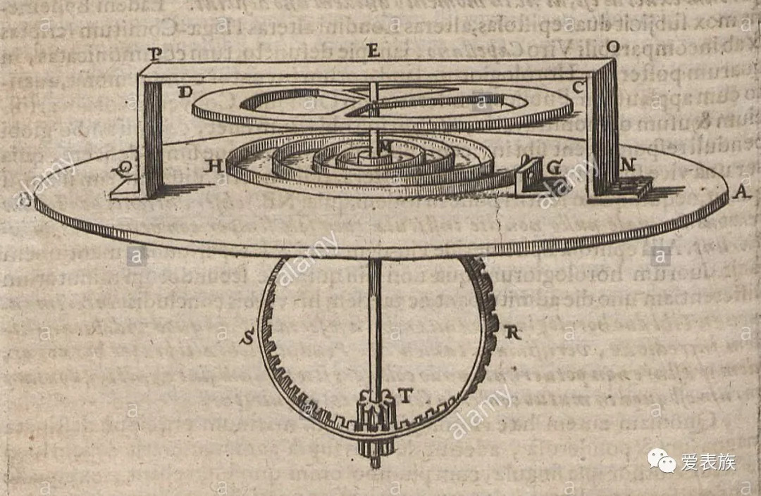 公认是克里斯蒂安·惠更斯(christian huygens)在1675年发明了第一款