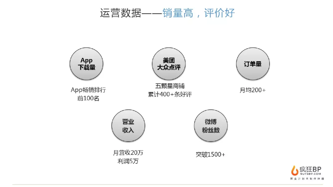 婚纱创业计划书_婚纱馆创业计划书