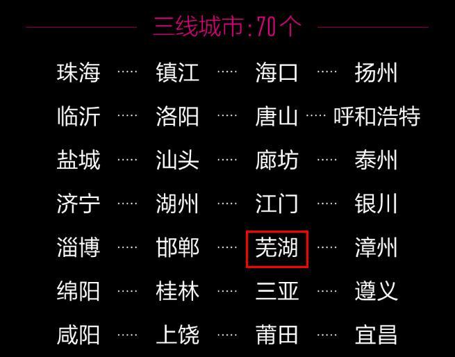 芜湖gdp排名_全国二手房房价依然坚挺2018年房价跌不下来了