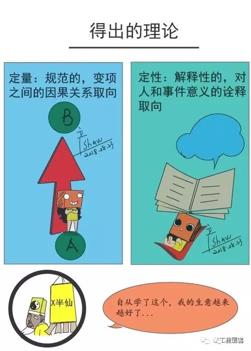 漫画社工一张图告诉你定量研究和定性研究的区别