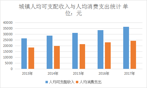 房租是否应该计入gdp_印度为超中国又开挂 连牛粪汁都不放过 美国更是奇葩