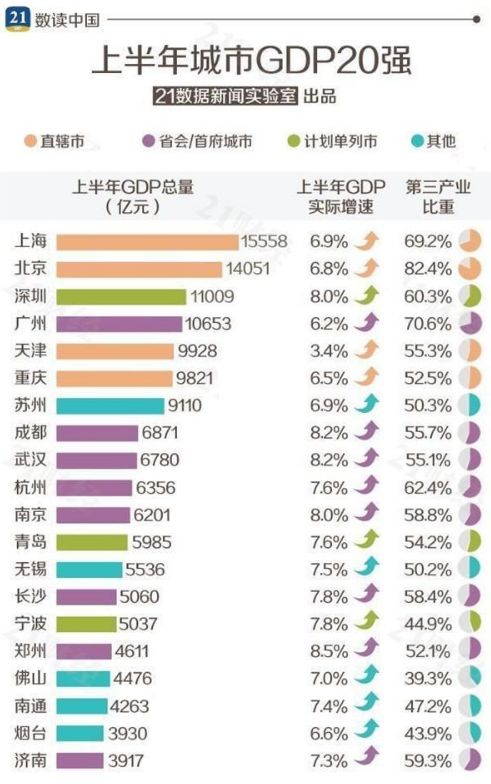 20年常州gdp_常州恐龙园图片