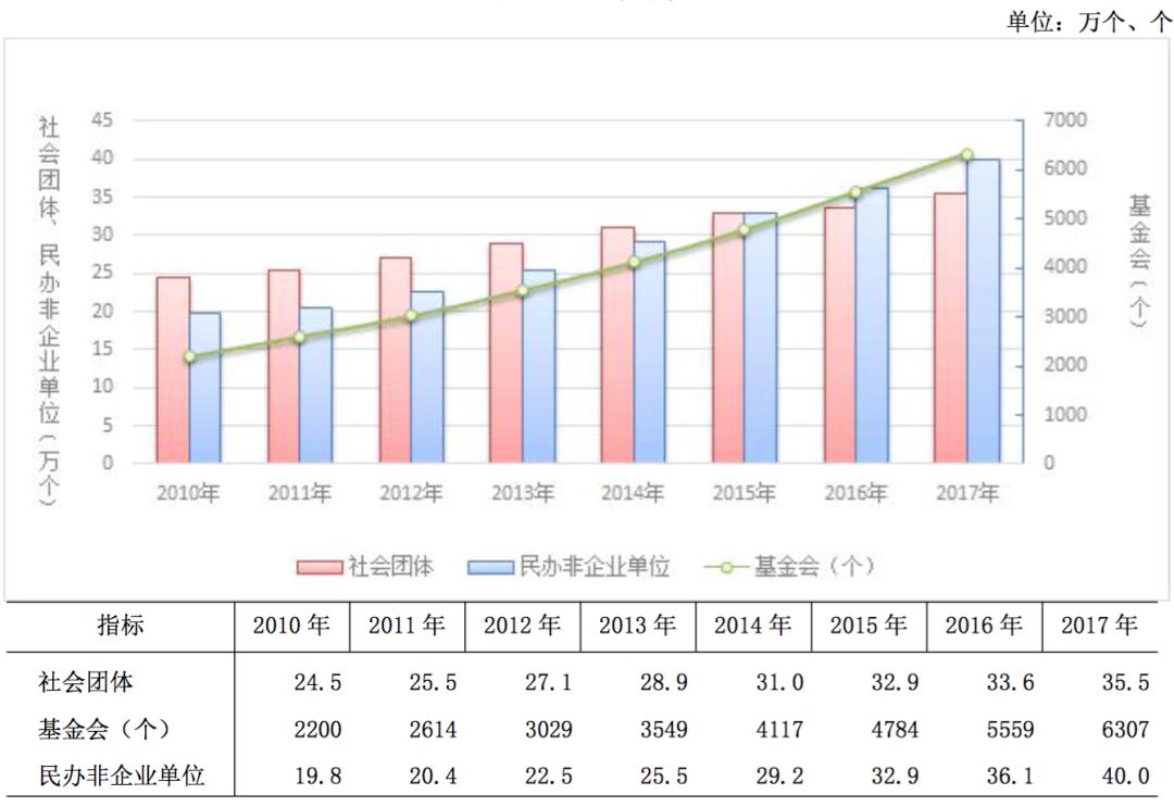 32万人口_过去6年昆明常住人口多了不到32万 不及西安一年增量(2)