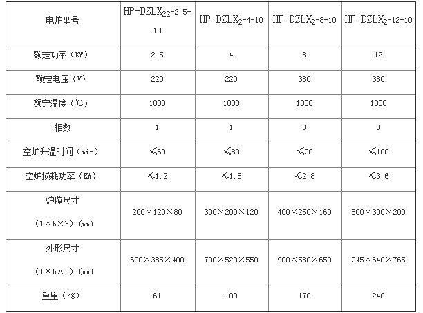 hp-dzlx箱式电阻炉(马弗炉)