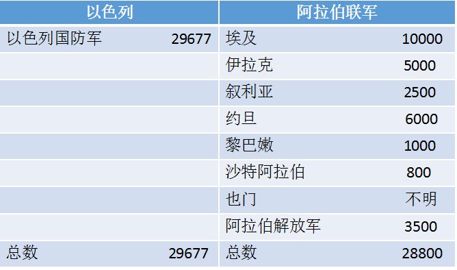 2021年以色列人口数量_2021年以色列日历表