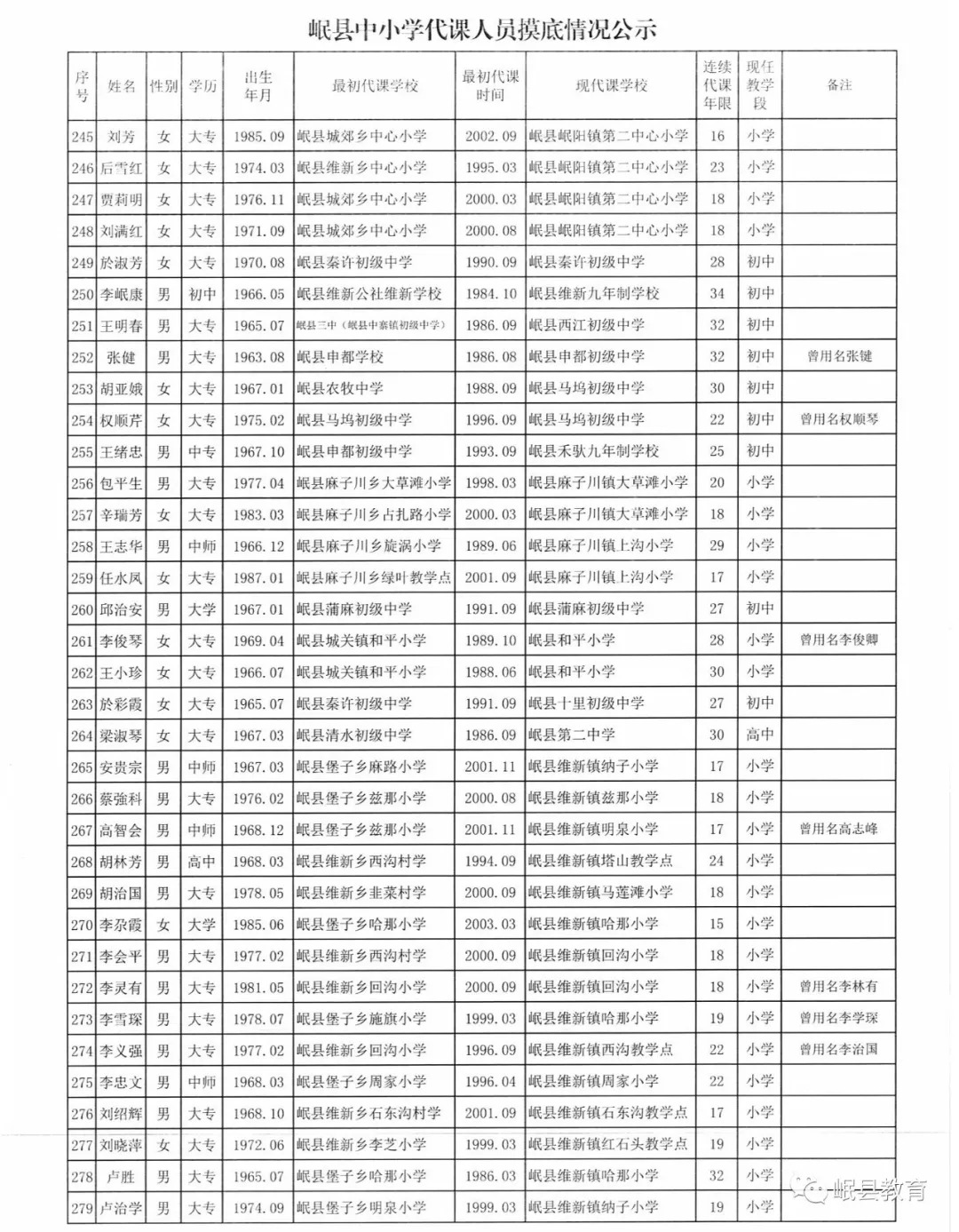 实际居住人口摸底调查花名册_调查问卷