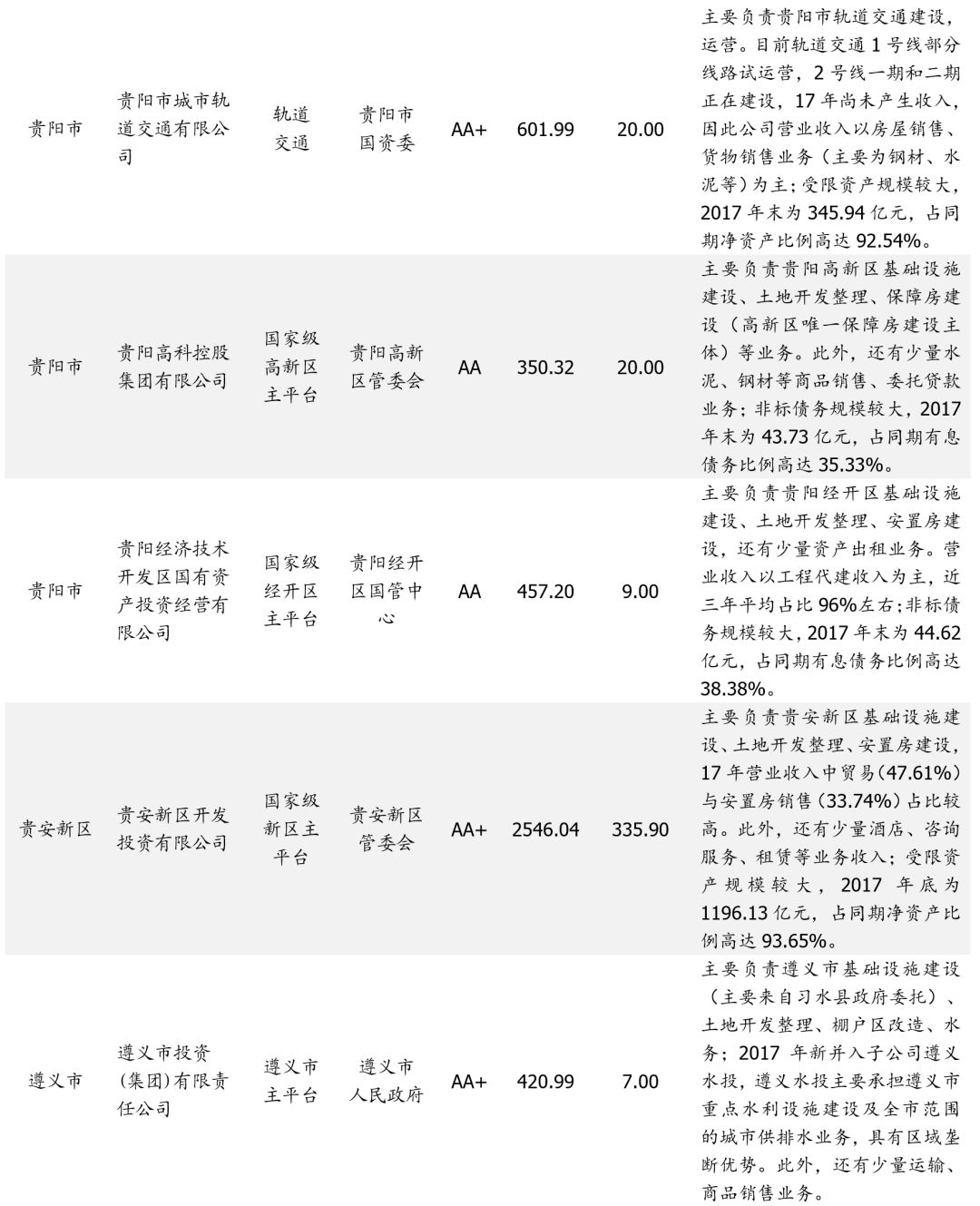 中国各省贫困人口_中国各省人口分布图(3)