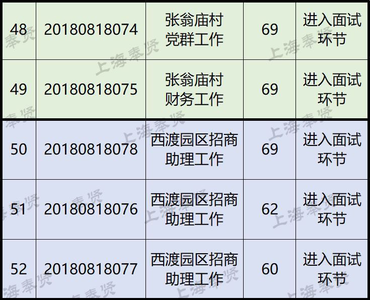 奉贤人口办_奉贤金海社区举办 关爱流动人员健康进社会宣传讲座(3)