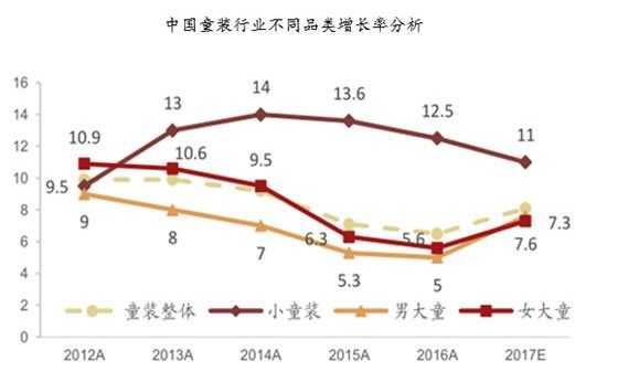 bsport体育头条｜中国童装行业发展现状及未来发展趋势(图2)