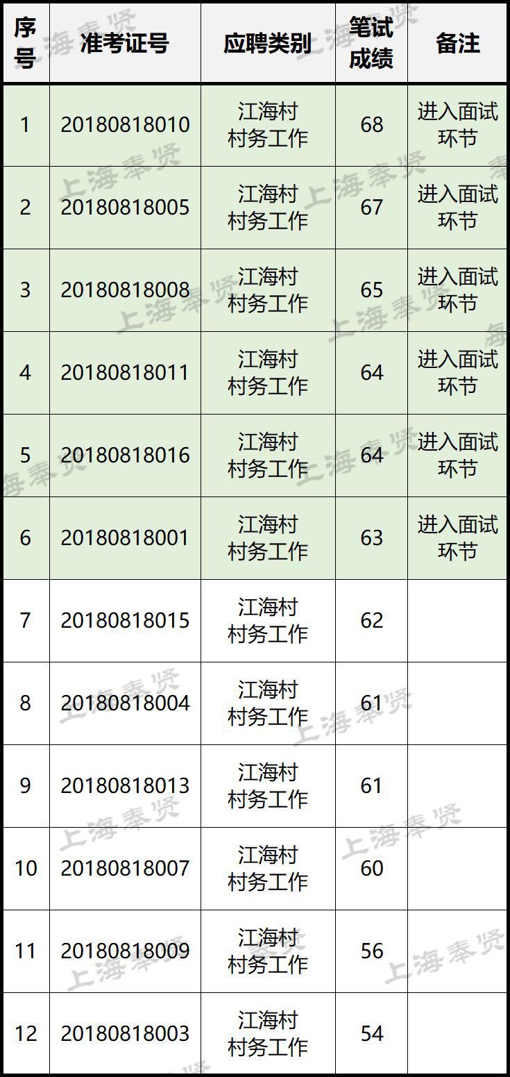 奉贤人口办_奉贤金海社区举办 关爱流动人员健康进社会宣传讲座(3)