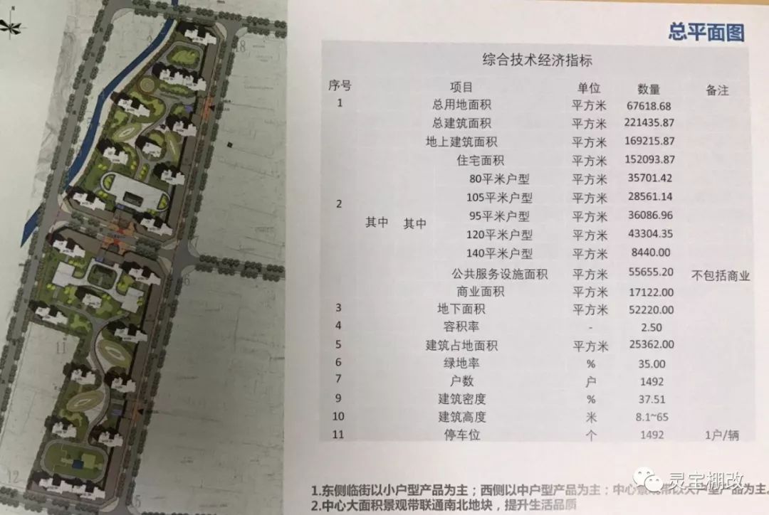 灵宝8月将开工的11个棚改项目共计19560户快看看有没有你家