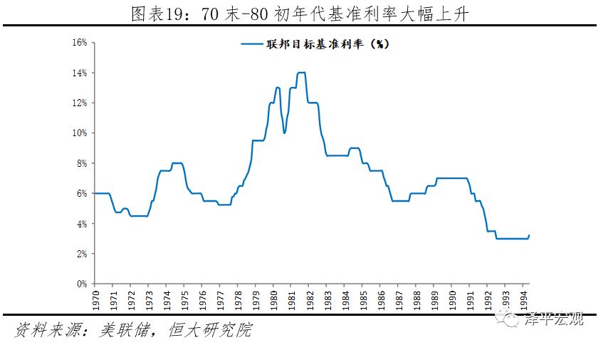 二十世纪70到80年代美国经济总量_20世纪80年代美国经济