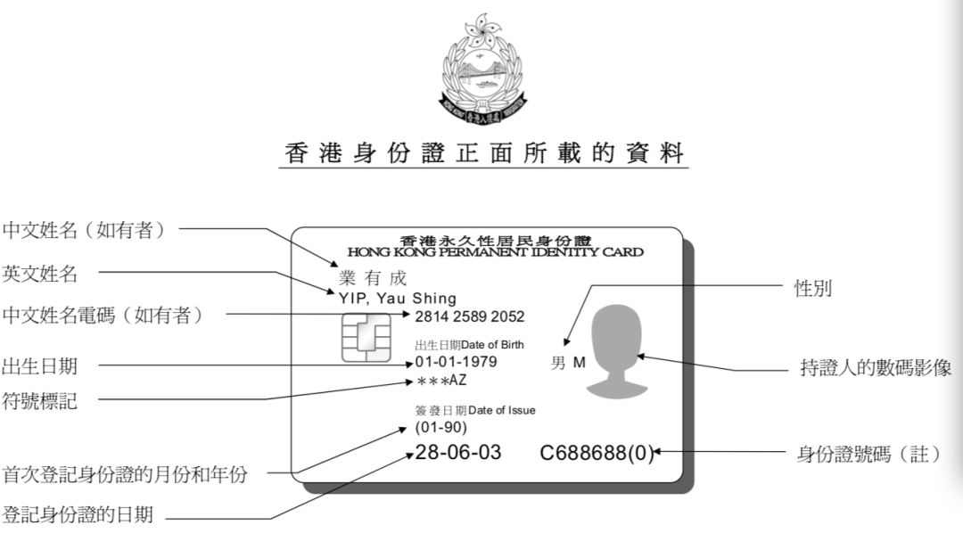 要养成随身携带身份证的习惯,因为香港警察有权利随时要你出示身份证