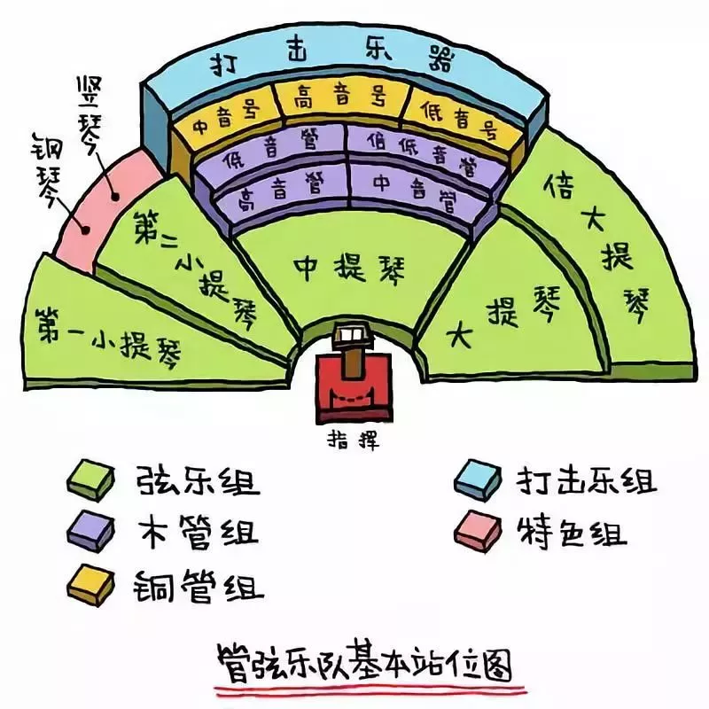 交响乐队首席都在忙些啥?