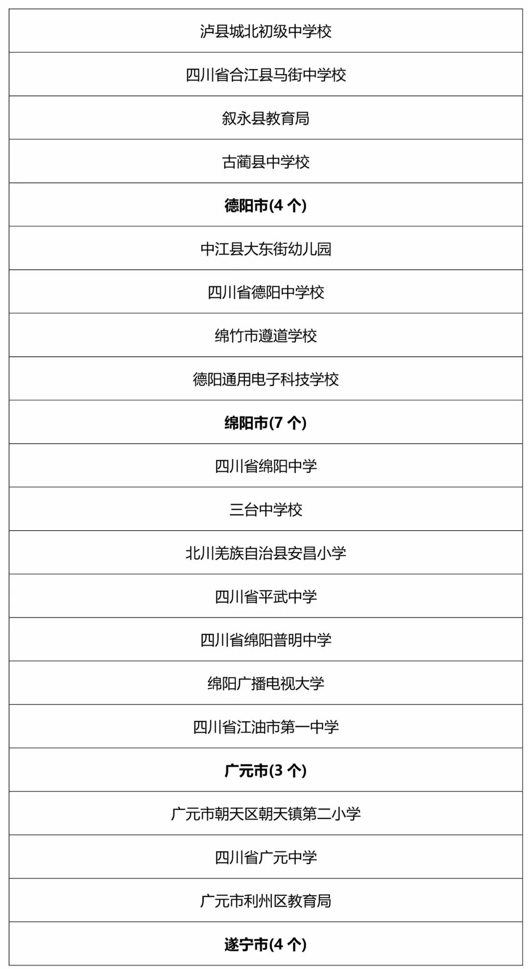 巴中人口来源_巴中地图(3)