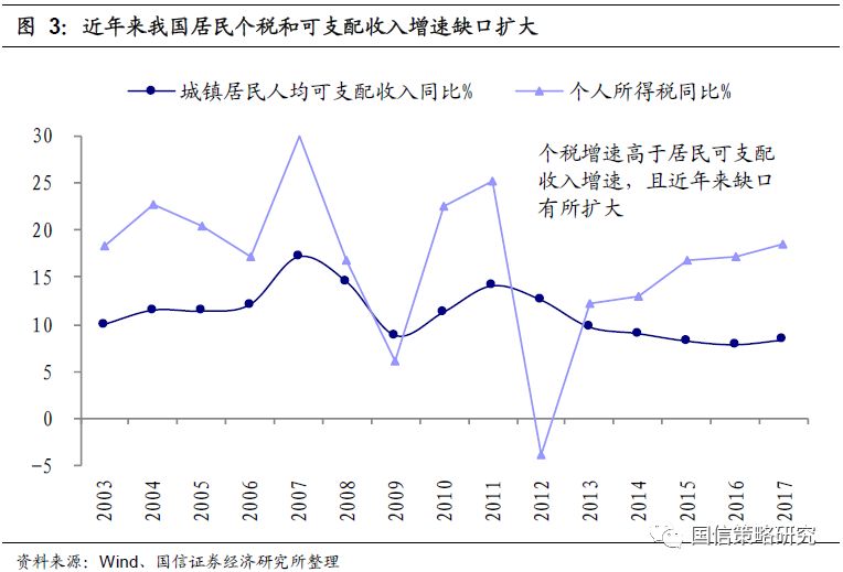 gdp等于本国要素在国内的收入_中国要素成本计GDP 定 时值本币(2)