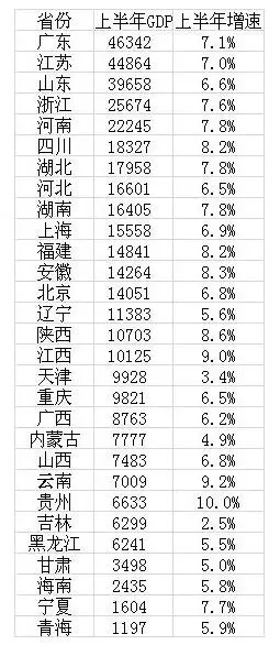 gdp单位_经济环境平稳时应加快改革