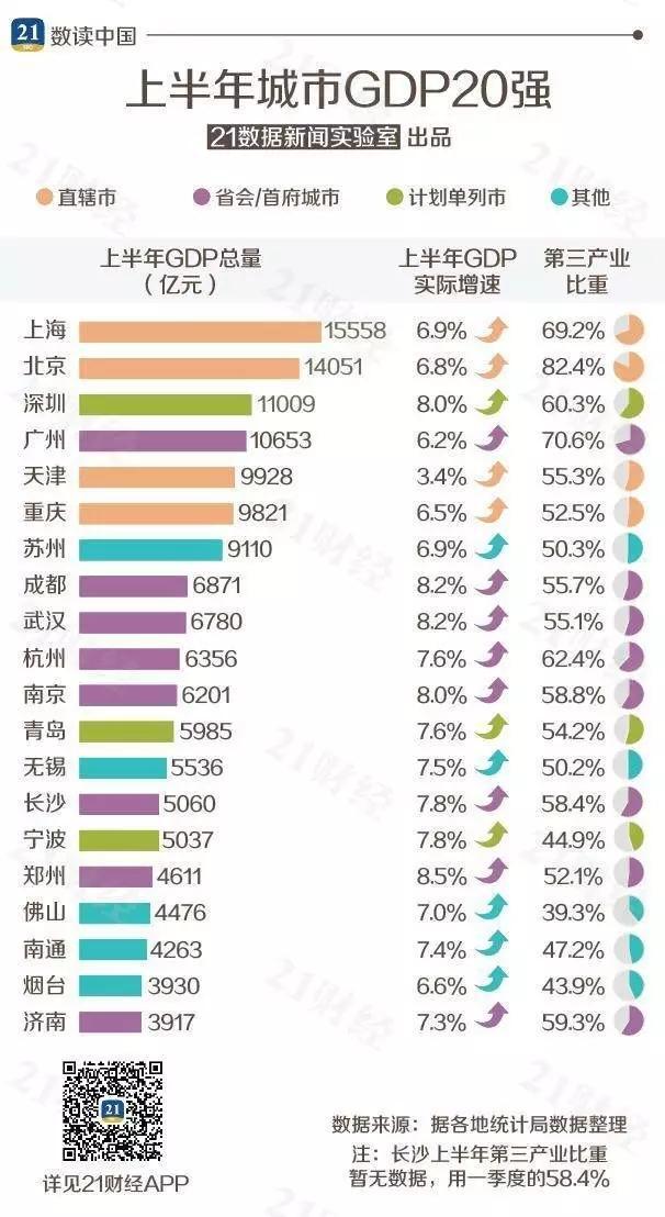 湖南省那个城市gdp排名榜_湖南省城市地图(2)